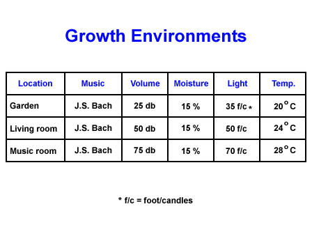 Growth conditions