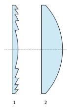 cross section of fresnel compared to regular lens